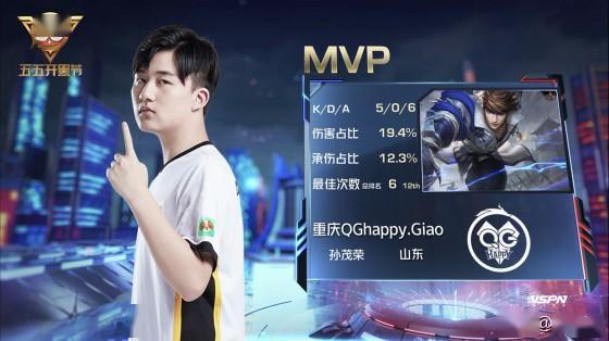 数据显示 数据显示