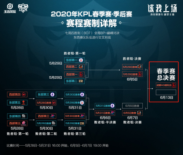 皇家马德里 皇家马德里