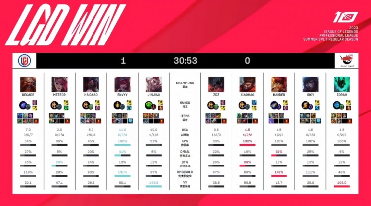 视为球队的 视为球队的