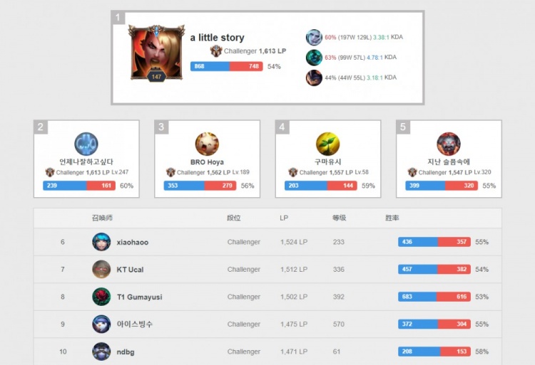 现与球员能 现与球员能