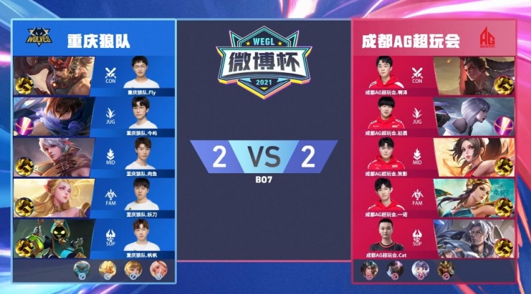 上更温和
